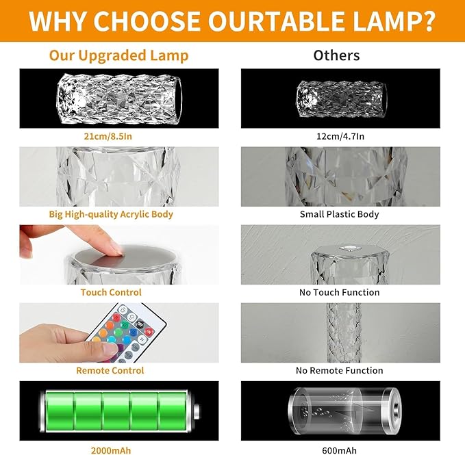 2 Pack Crystal Table Lamp, Remote and Touch Control Rose Wave Lamp, RGB Color Changing Night Light, Dimmable, USB Rechargeable Decoration Ambient Lighting for Dinner/Bars/Game Room/Living Room/Bedroom