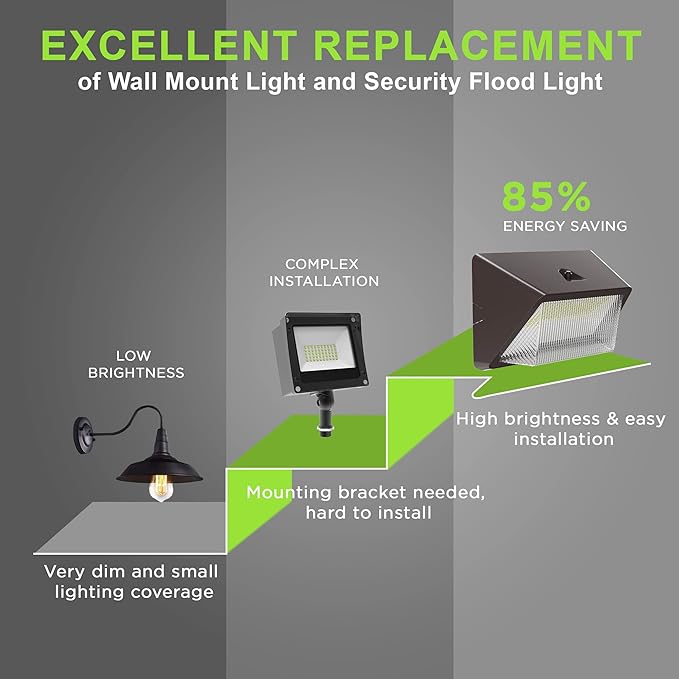 TIERONE 50W LED Wall Pack Light Dusk to Dawn Photocell Outdoor Commercial Security Area Lighting Fixture UL Listed 5500LM 4000K Daylight 400W HPS/HID Equivalent IP65 Waterproof 120-277V 4PACK