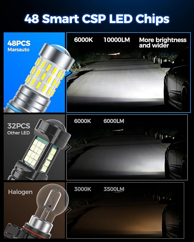 Marsauto 5202 LED Fog Light Bulbs, 10,000 lumens 6000K Cool White, 48 Chips DRL Bulb, 5202 Led Bulb 1:1 Mini Size 5202 5201 PS24W Fog Lights Led, 360° Illumination, Powersports Accessory Lights
