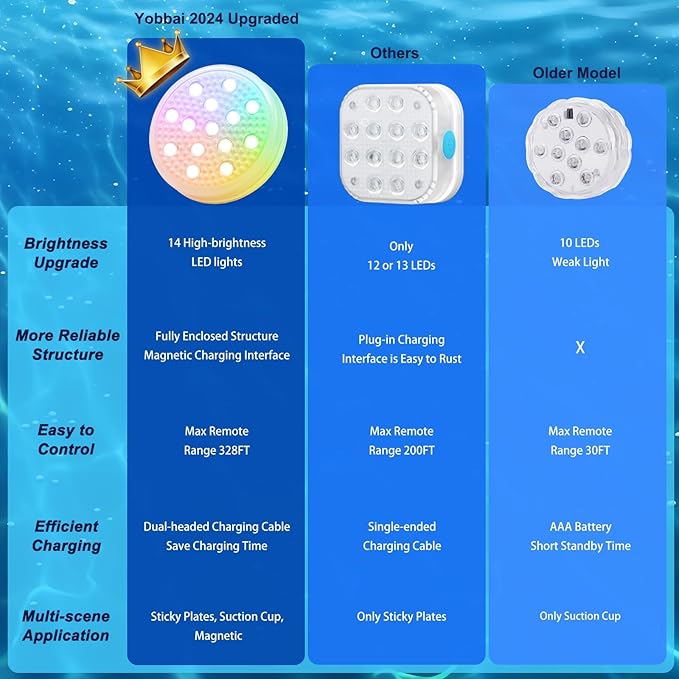 4-Pack Rechargeable Pool Lights with Remote, 16 Color IP68 Waterproof LED Lights for Inground/Above Ground Pools, Hot Tubs - 3 Mounting Options (Magnet/Glue/Suction)