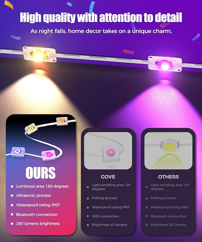 POOFZY Permanent Outdoor Lights for House,49ft RGB+IC Smart Outdoor Decor, 50 Scene Modes,App/Remote Control,IP67 Waterproof,for Christmas,Easter,Daily & Holiday Party Decor,House Roof Lighting