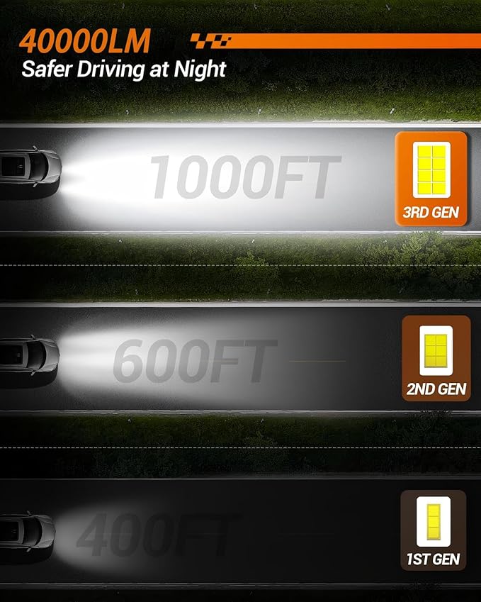 SEALIGHT S2S HIR2/9012 Light Bulbs, 40000LM Super Brighter, 6500K Pure White 9012 Fog Bulbs, 60K+ Hours Lifespan, 2-Pack for Powersports/ATV Lamps