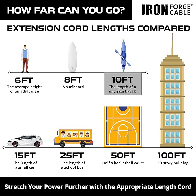 Iron Forge Cable 10 Gauge Extension Cord 10 ft with 3 Outlets Pigtail, 10/3 Heavy Duty Extension Cord with Multiple Outlets for Outdoor & Indoor, 15 AMP Great for Major Appliance, UL Certified