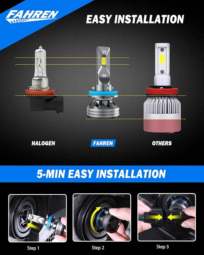 FAHREN H11/H9/H8 Light Bulb, 46000LM Super Brighter, 6500K Cool White H11 Off Road Light or Fog Light Bulbs, CANbus Ready, Pack of 2