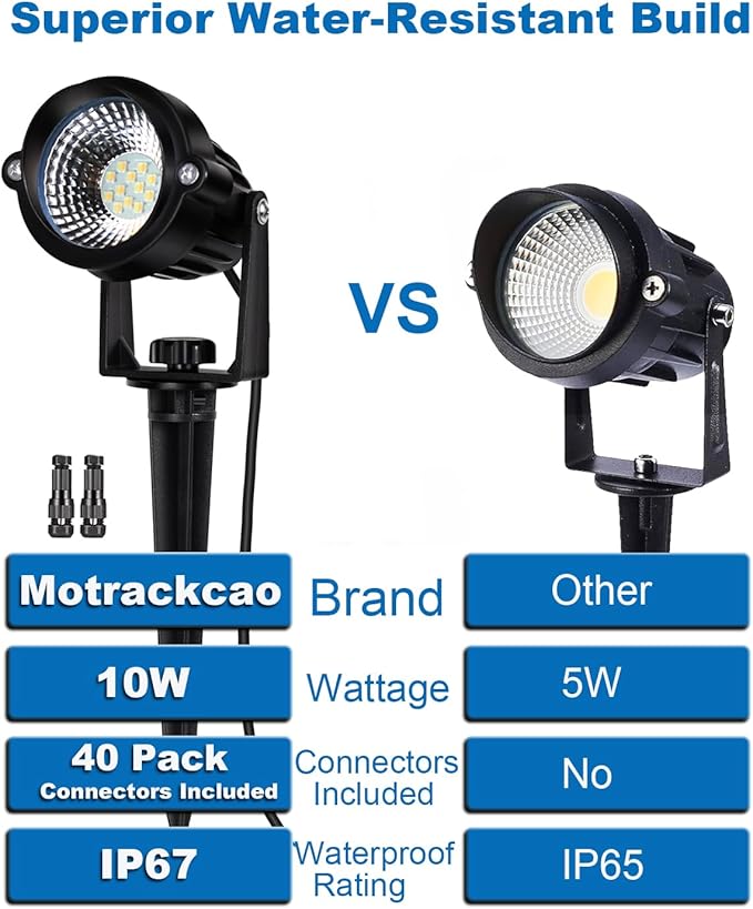 12W Landscape Lights Low Voltage LED Landscape Lighting Spotlight Waterproof Garden Pathway Christmas Decorative Lights Outdoor, 20 Pack with Connector (Cool White 5000K)