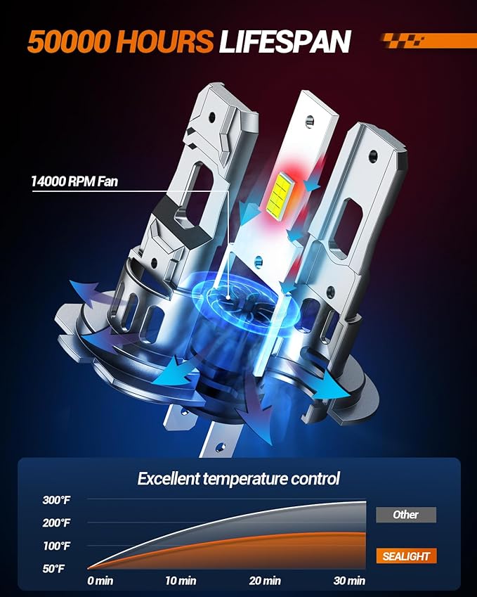SEALIGHT S2S H1 H7Light Bulbs Combo, 80000LM Super Brighter, 6500K Pure White H1 H7 Fog Bulbs, 60K+ Hours Lifespan, 4-Pack for Powersports/ATV Lamps