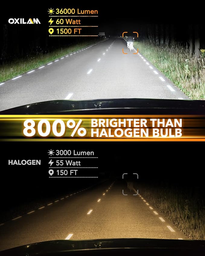 OXILAM H4 9003 Light Bulbs, 36000LM 800% Brightness, 6500K Daylight White, Quick Installation HB2 Fog Light Bulbs, Pack of 2