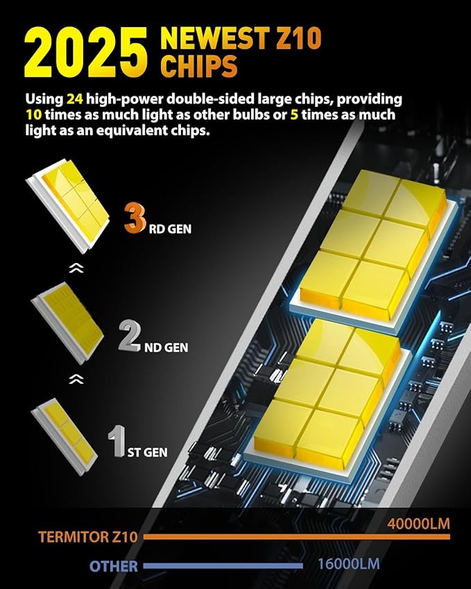 Latest H4/9003/HB2 Bulb for Motorcycle Hi/Low Beam, 18000LM 800% Super Brighter, 1:1 Halogen Size, 6500K Cool White, 70000Hrs Long Service Life with Cooling Fan, Plug and Play, Pack of 1