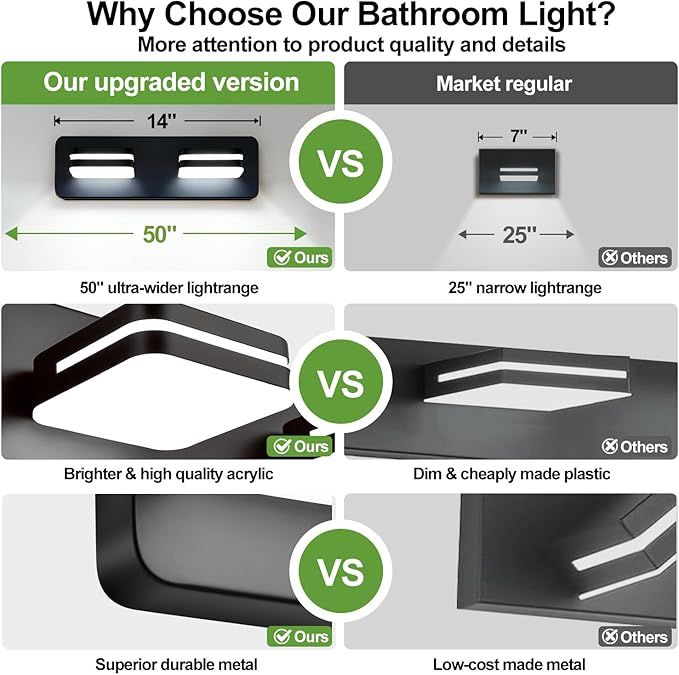 1000LM LED Modern Bathroom Vanity Light Fixtures, 360° Rotate Acrylic Matte Black Vanity Lights for Bathroom, Modern Wall Lighting Fixtures Over Mirror Kitchen Living Room (Natural White Light 5000K)