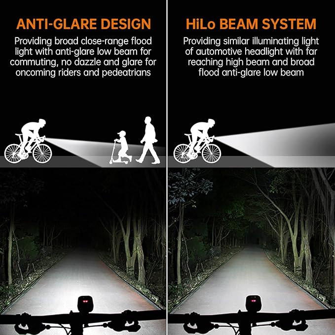 RAVEMEN PR1400 Rechargeable Bike Light, 1400 Lumens Light for Bike with Dual Lens, LED Display, IPX8 Waterproof Bike Front Light for Mountain Biking, Night Riding