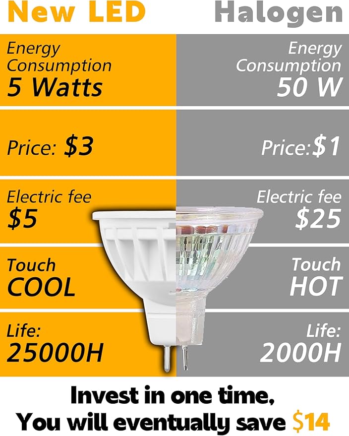 MR16 LED Bulbs Non-Dimmable 50W Halogen Equivalent, 2700K Warm White, 12V GU5.3 LED Spotlight Bulb, 120 Degree Flood Beam Angle for Landscape Track Ceiling Recessed Accent Lighting, 500LM, 6 Pack