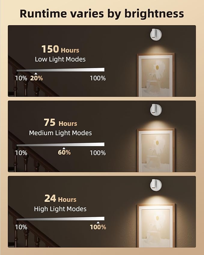 EZVALO Battery Powered LED Spotlight Indoor, Wireless Picture Lights with Remote,5500mAh Rechargeable Mini Display Light, Uplighting Indoor for Artwork Tree Painting Portrait (white-1Pack)