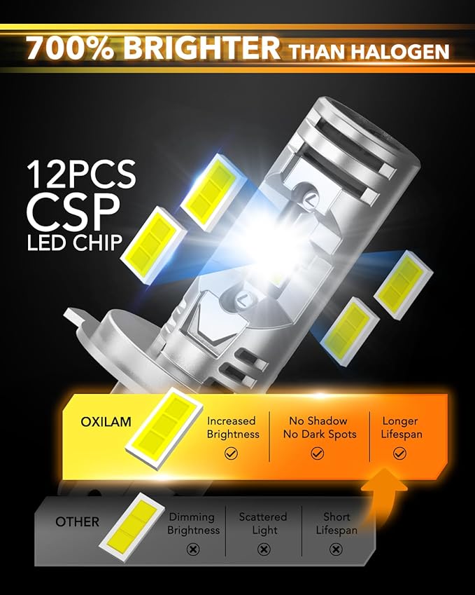 OXILAM H4 9003 Light Bulbs, 36000LM 800% Brightness, 6500K Daylight White, Quick Installation HB2 Fog Light Bulbs, Pack of 2