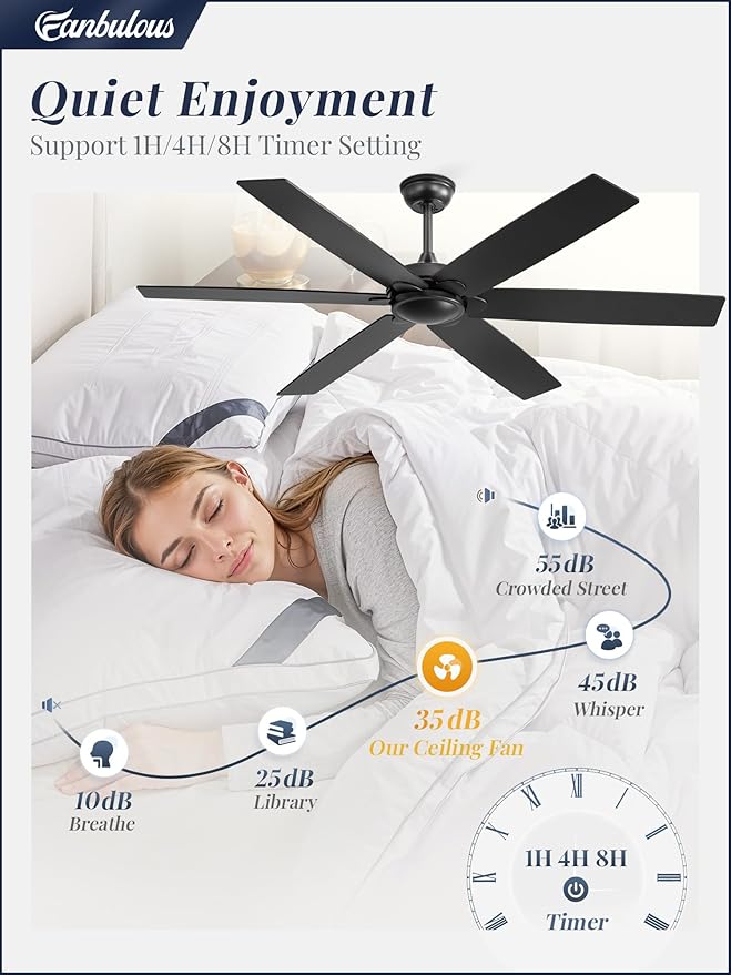 Fanbulous 60 inch Ceiling Fan No Light，Black Ceiling Fan with Remote, Flush Mount Low Profile, Quiet DC Motor & Reversible, Indoor/Outdoor Ceiling Fans without Light for Bedroom, Living Room, Patio