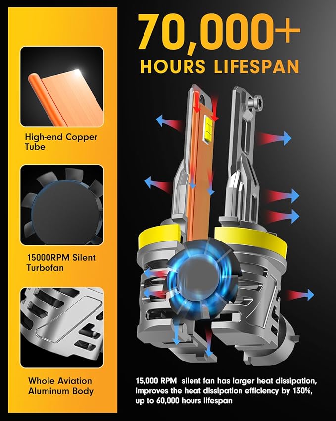 FAHREN 𝗡𝗲𝘄 𝗨𝗽𝗴𝗿𝗮𝗱𝗲𝗱 H11/H9/H8 LED Bulbs, 𝟰𝟲𝟬𝟬𝟬𝗟𝗠 𝟵𝟬𝟬% Super Brighter, Real 1:1 Mini Size with Cooling Fan, 6500K Cool White Plug and Play Fog Bulbs, 99% Canbus Ready, Pack of 2