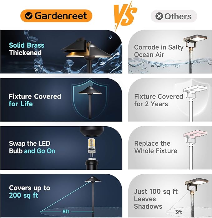 Gardenreet 12v Solid Cast Brass Path Light (9" Shade) - Low Voltage Pathway Lights Outdoor Wired, IP65 Outdoor Landscape Walkway Lighting, Hat Shape Black Garden Decorations Without G4 Bulb (12 Pack)