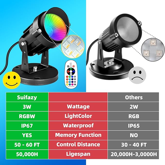 RGBW SpotLights Indoor 16 Color Changing Uplights with Remote Control, 110V Dimmable Plug-in Floor Uplighting Indoor for Party Plant Halloween Christmas Decor (2 Pack)