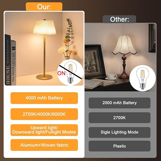 Small Table Lamp Rechargeable, 4000mAh LED Mini Cordless Lamps Gold Fabric Pleated Shade Battery Operated Lamp with 3 Colors Stepless Dimming Touch Lamps for /Bedroom/Bars/Outdoor Party/Camping,1 Pack