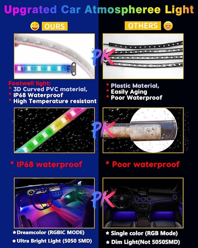 72LED USB Interior Strip Lights Dream Color RGB-IC 12V DC with App RF Remote Control Multicolor Footwell Under Dash Chasing Inside Light Kits Music Sync Mode for Cars Truck ATV UTV with Car Charger