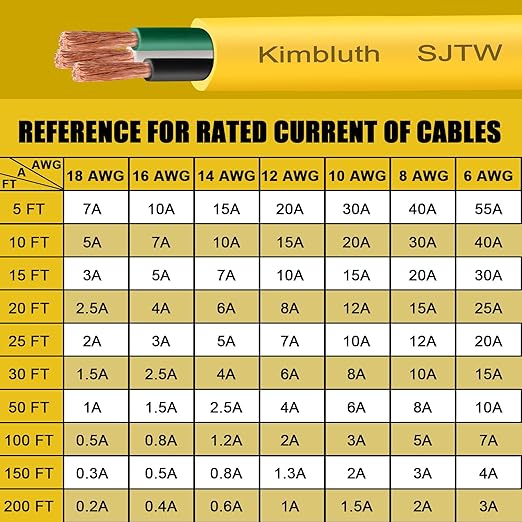 SJTW 12/3 Wire 50FT Heavy Duty Copper Wire, 12 Gauge 3 Conductor Outdoor Extension Power Cable for Battery, Automotive， Motor, Industrial