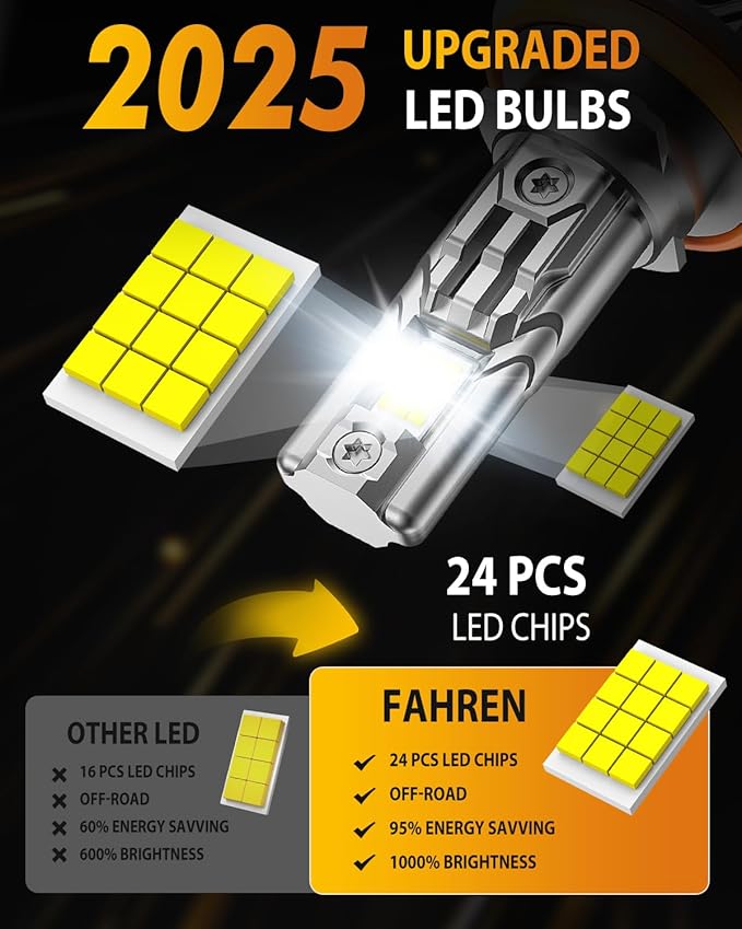 FAHREN 2025 Upgraded H11/H9/H8 LED Bulbs, 80000LM 1000% Ultra-Bright, Real 1:1 Mini Size, H11 Light Bulb Halogen Replacement, 6500K Cool White, Quick Install No Adapter Needed, Pack of 2