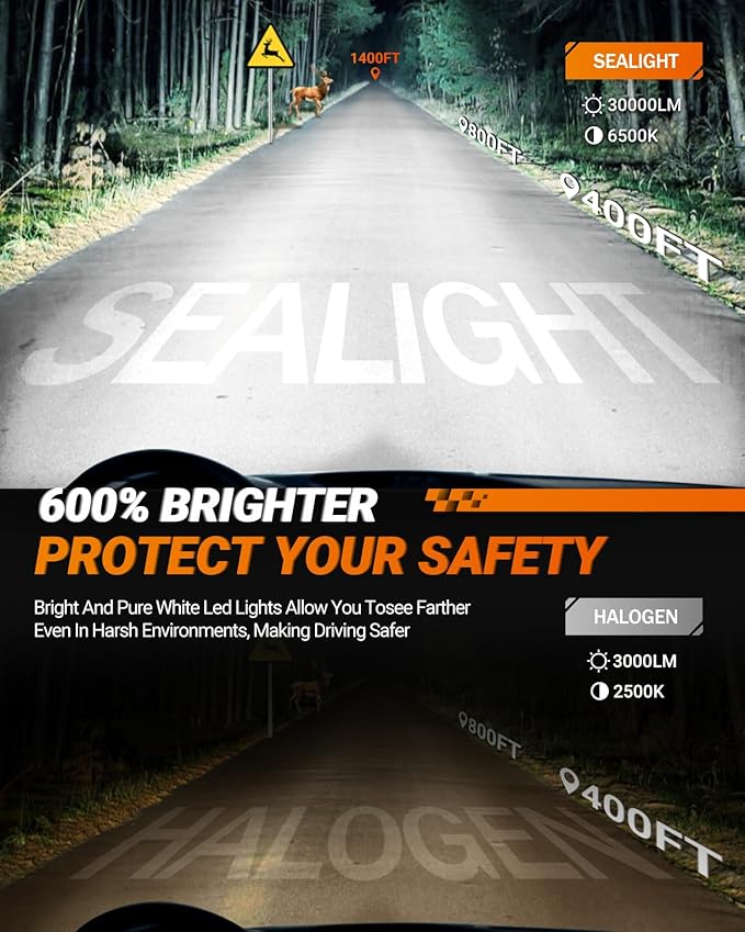 SEALIGHT 9004 Fog Bulbs with 6500K White Light,30000LM Super Bright, 1:1Mini Design Fog Light Bulbs,3 Mins Plug-N-Play, Pack of 2