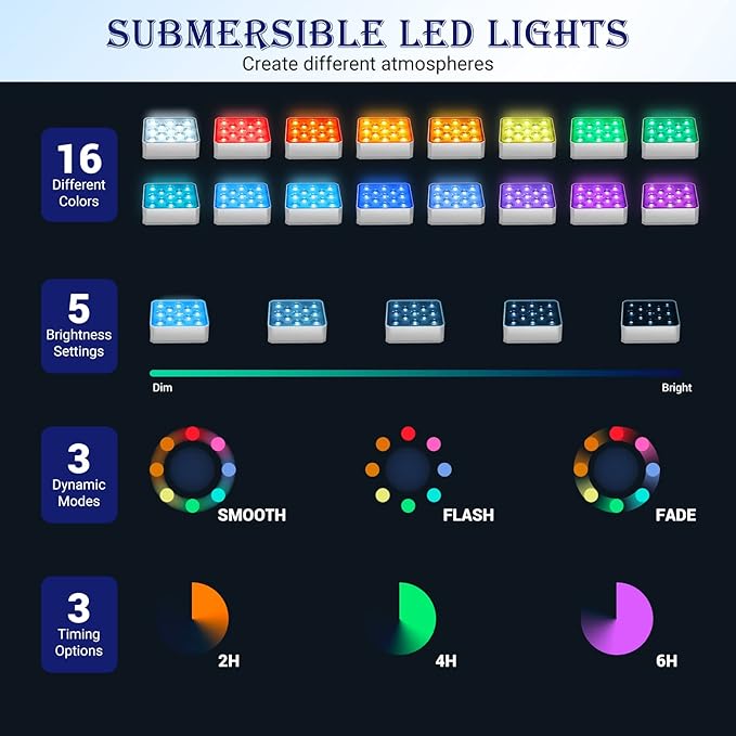 LOFTEK Submersible LED Lights with Remote Control, Rechargeable, RGB Color Change, Waterproof Light for Pool, Vase Base, Spa, Aquarium, Pond, Hot Tub, Decoration, Party (1 Pack)
