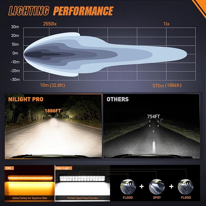 Nilight LED Light Bar with Amber DRL 19 Inch 150W Offroad Light Anti-Glare Flood Spot Combo LED Driving Light IP68 w/ 14 AWG DT Connector Wiring Harness for Pickup Truck SUV ATV UTV Boat 4x4