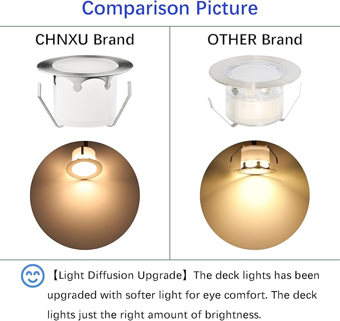 LED Outdoor Deck Lights Kits, Φ1.77in Warm White 10 Pack Silver, Low Voltage 12V DC IP67 Waterproof, Electric Wired Recessed Exterior Stair Step Riser Landscape Lighting for Outside Floor Yard