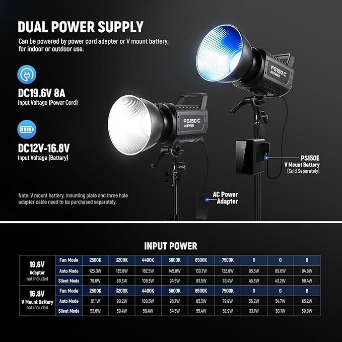 NEEWER 130W RGB LED Video Light APP/2.4G Control, COB Continuous Studio Key Lighting, 17 Effects 2500-7500K 19800lux CRI97 4 Dimming Curves, Bowens Spotlight for Video Recording Streaming, FS150C