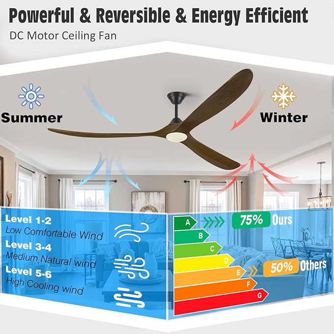 82 Inch Large Outdoor Ceiling Fans with Lights, Smart Ceiling Fan with Remote/APP/Alexa Control, Rustic Farmhouse Damp Rated Ceiling Fan for Patios Porch Garage Shop Commercial, 10746 High CFM