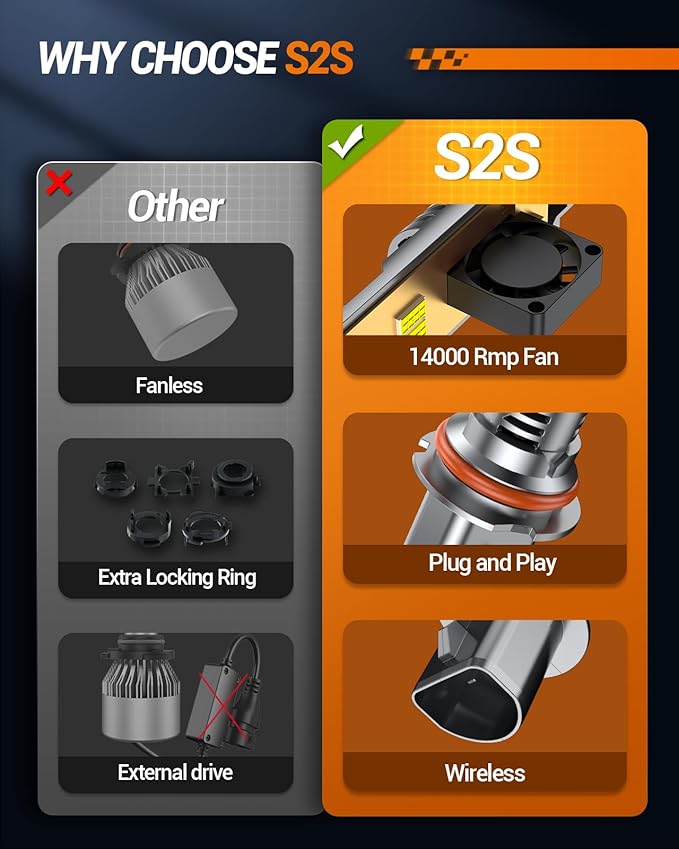 SEALIGHT S2S HB5/9007 Light Bulbs, 40000LM Super Brighter, 6500K Pure White 9007 Fog Bulbs, 60K+ Hours Lifespan, 2-Pack for Powersports/ATV Lamps