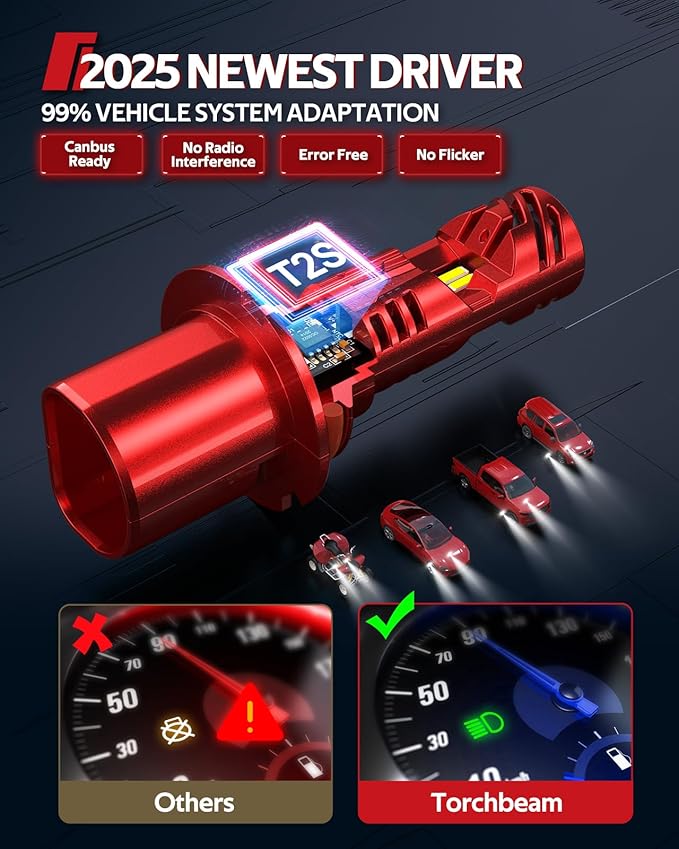 Torchbeam 9004/HB1 Bulbs Combo,45000LM Super Bright 6500K Cool White,9004/HB1 Light for ATVS,Fog Powersports Bulbs 50000HRS Lifespan,Pack of 2