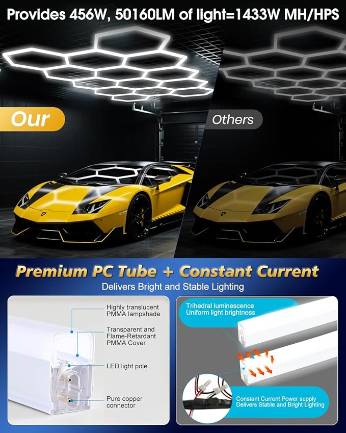 Hexagon Garage Lights,14 Grids LED Hexagon Light,456W 50160LM 7000K Honeycomb Lights for Garage,Car Detailing Shop, Basement,Warehouse