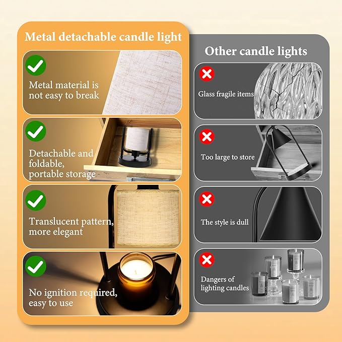 Lococo Candle Warmer Lamp for Yankee Candles: Electric Wax Melts Warming Light with Timer Dimmable for New Home Decor, Christmas Birthday Thanksgiving Gifts for Mom Women Men (Black + Cotton Linen)