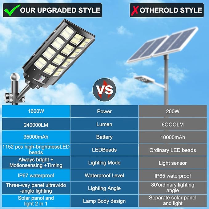 8000W Solar Street Light,Solar Street Lights Outdoor Waterproof, 240000LM 7000K Solar Powered Street Light,Dusk to Dawn,with Motion Sensor,Solar Parking Lot Lights 12-Pack