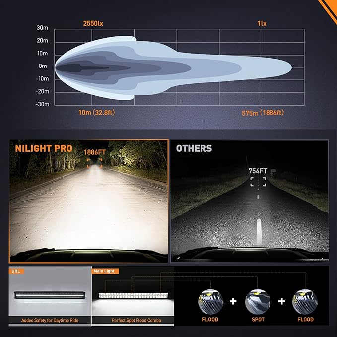 Nilight 30 Inch LED Light Bar DRL 240W 24800LM Anti-Glare Flood Spot Offroad LED Driving Light IP68 w/ 12AWG DT Connector Wiring Harness for Pickup Truck SUV ATV UTV Boat 4x4 Jeep