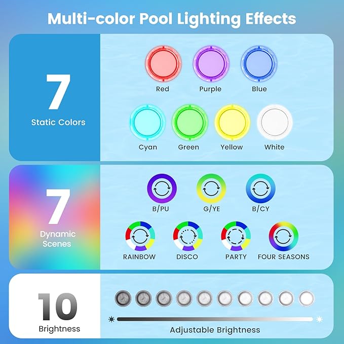 SURAIELEC 1.5 Inch LED Pool Lights for Inground Pool, 12V AC Color Changing Pool Light with Remote, Compatible with Pentair Globrite MicroBrite, for Shallow Water, Steps, Baja Shelves, 50 FT Cord