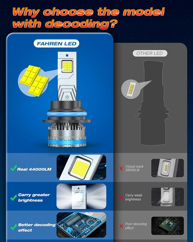 FAHREN 9007/HB5 Fog Light Bulbs, 120W 32000 Lumens Bright Lighting Bulbs, 6500K Cool White Headlight IP68 Waterproof, Quick Installation, Pack of 2