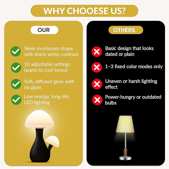 Mushroom Table Lamp - Durable for kids/adult bedroom Night Light, Modern Nightstand Table Lamp for reading with 10 Adjustable Light Temperatures, Bedside Lamp for Unique, Aesthetic Home Decor