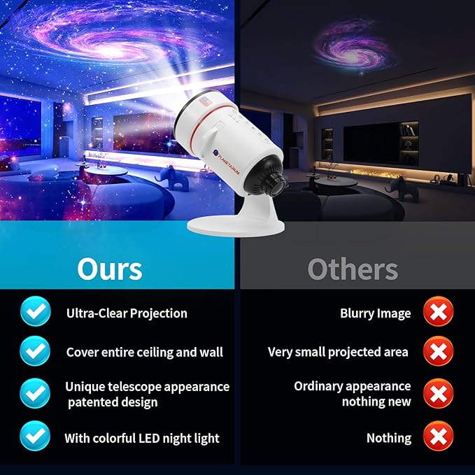 [2025 Upgraded] Galaxy Projector, HD Brighter Wider Projection Planetarium Star Projector with 7-Color Night Light Realistic Starry Sky Space Solar System Moon Nebula for Bedroom Ceiling Room Decor