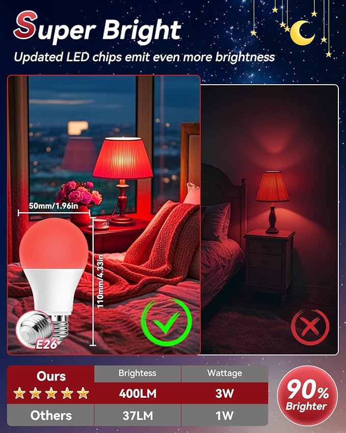 Neporal 3W 625nm Red Light Bulbs for Sleep, 100% Blue Light Blocking Bulb, Red Light Night Light for Melatonin Promoting, A19 40W Equivalent Dim Light Bulbs for Bedroom, Baby Nursery,4 Pack