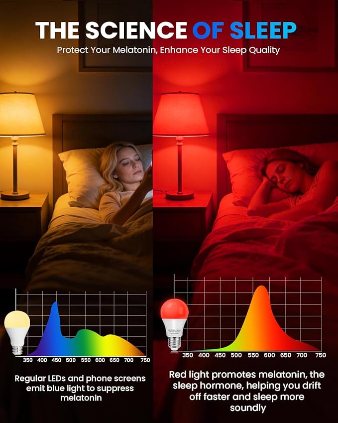 Red Sleep Light Bulbs: A19 9W 625nm Red Light Bulbs for Sleeping, 100% Blue Light Blocking Dim Light Bulbs 60W Equivalent, E26 LED Bulbs for Mood Soothing, Bedroom and Baby Nursery, 2 Pack