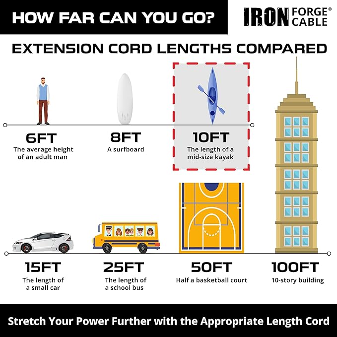 Iron Forge Cable 10 Gauge 10ft Lighted Outdoor Heavy Duty Extension Cord with 3 Outlets - 15 Amp 10/3 SJTW Yellow Extension Cord with Multiple Outlets