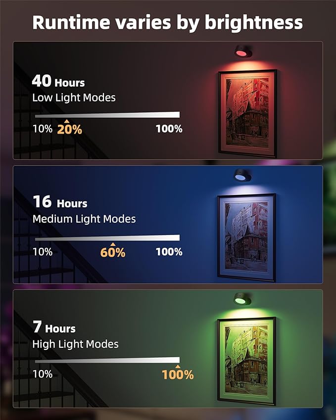 Wall Mounted Lights, 2 Pack Rechargeable RGB Color Changing Light, 3 Color Temps & Remote and Touch, 360°Rotation Dimmable Cordless for Study Bedroom Reading Bedside (Black)