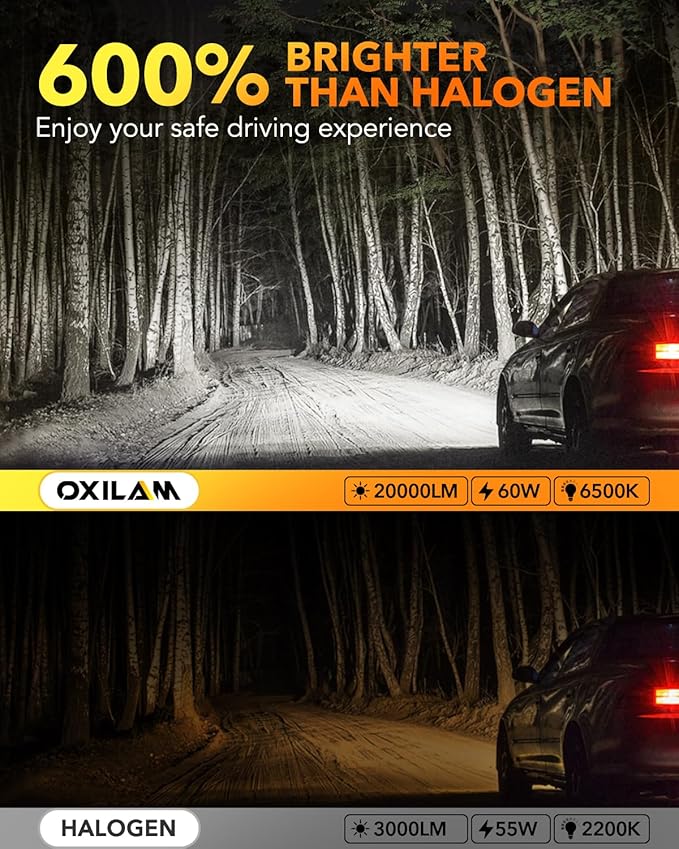 OXILAM H11/H8/H9 LED Bulbs, 1:1 Size Design, 20000LM Brighter H11 Fog Light Bulbs, 6500K White Light Bulb Non-polarity, Plug and Play, IP68, Pack of 2
