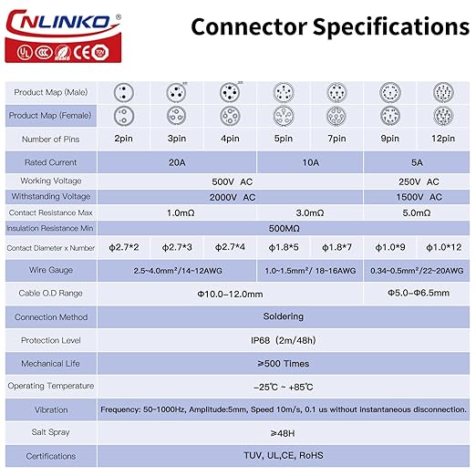 CNLINKO LP-20 Industrial Waterproof Connector IP68 Circular Connector Quick Plugging Aviation Connector Anti-Interference Shell Fast Release Connector M20 2-12 Pin Flange Socket (7 Pin)