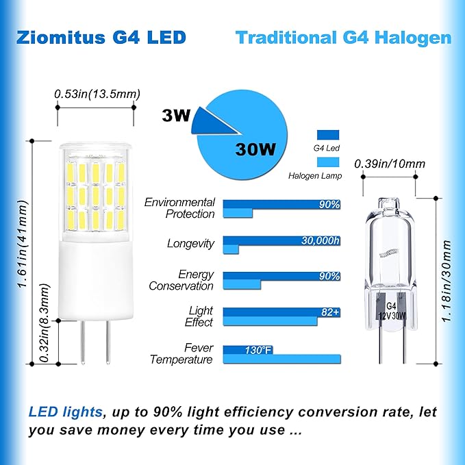 G4 T3 3W Daylight 6000K LED Outdoor Landscape Light Bulbs 12V24V,G4 20W 25W 30W Halogen Replacement,Low Voltage T3 JC Bi-pin Bulb for RV Boat Yacht Courtyard Path,No Flicker,330 LM(10Pack)