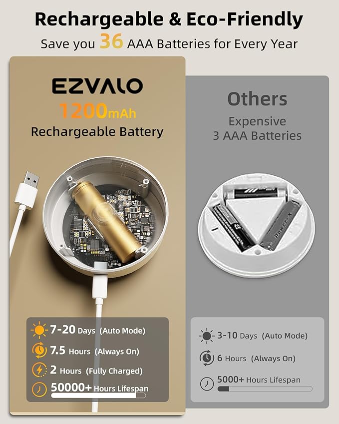 EZVALO 4 Pack Motion Sensor Closet Lights with Charging Station, 1200mAh Rechargeable LED Under Cabinet Lighting, Puck Light, Dimmable, 3 Color Temps, Magnetic, Stick on for Kitchen, Closet, Stairs