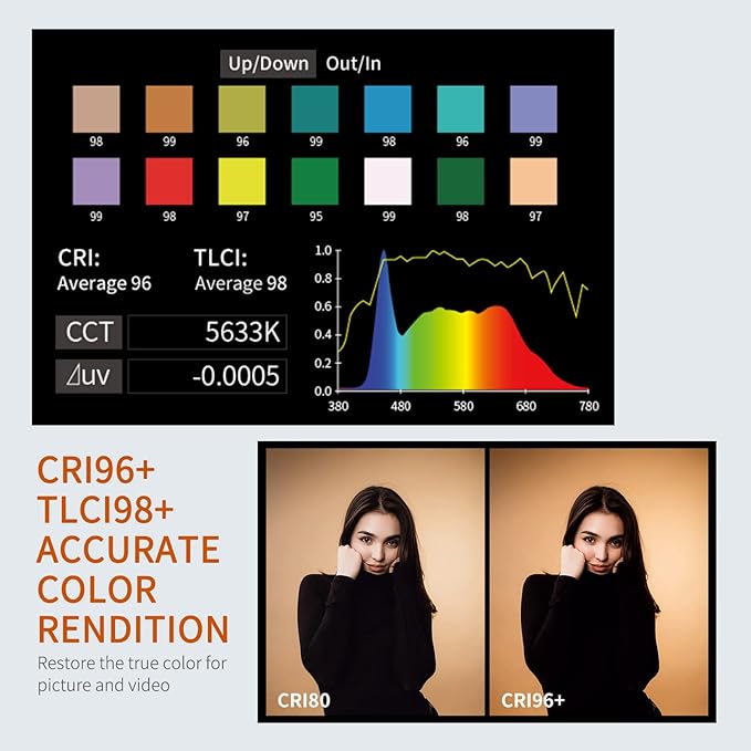FEELWORLD FL125B 125W Video Studio Light with 2700K~6500K Bi-Color Continuous Lighting CRI96+ TLCI97+ 37600lux@1m for Film, Live Streaming, Videography, Photography, Wedding, Interview